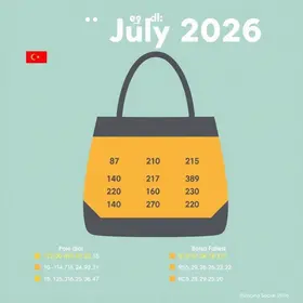 Bolsa Família julho 2026: confira calendário com datas e valores do benefício
