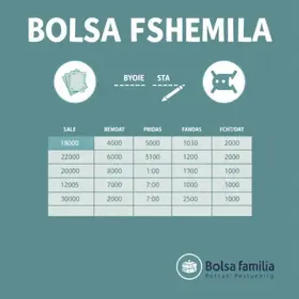 NIS final 3: Bolsa Família tem nova etapa de pagamento nesta quarta