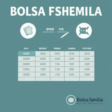 NIS final 3: Bolsa Família tem nova etapa de pagamento nesta quarta